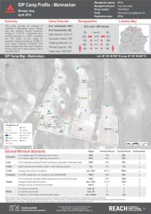 IRQ_Factsheet_Mamrashan Camp Profile_April 2016
