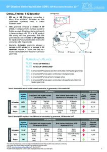 SYR_Factsheet_CCCM_ISMI Monthly Displacement Summary_November 2017