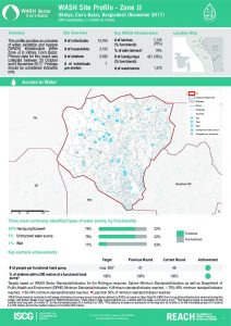 BGD_Factsheet_WASH Site profiles Zone JJ_November 2017