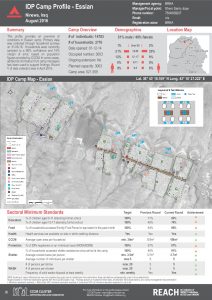 IRQ_Factsheet_Essian IDP Camp Profile_December 2016