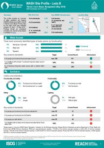 BGD_Factsheet_WASH Site Profiling - Leda B_May2018