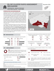 Afghanistan Rapid Assessment Mechanism (RAM) Factsheet Khan Abad, Kunduz, December 2021