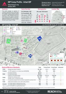 IRQ_factsheet_Sulaymaniyah_IDP Camp Profiles_January 2018