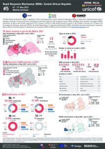 Rapid Response Mechanism (RRM) factsheet, Central African Republic – May 2021 (EN)