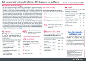 ENT Bulletin Displacement from Jabal Alzawiya June 2021