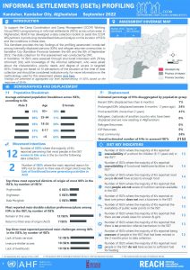 REACH_AFG_Factsheet_Camp Coordination and Camp Management (CCCM)_Kandahar_September 2022.pdf