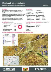 NER_HCR_Factsheet_Profil SIte de Déplacés_Commune de Chetimari_Mourimadi_Mars 2017
