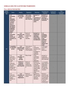 SOM_Tool_Shelter Cluster Monitoring & Evaluation Framework Indicator Matrix_August 2015
