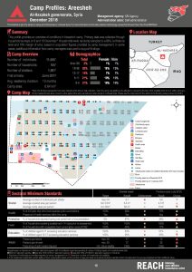 REACH_SYR_Factsheet_NortheastSyria_CampandInformalSiteProfilesRound4_Areesheh_Feb2019
