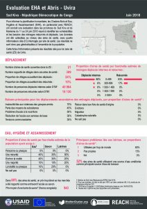 DRC_Factsheet_Evaluation EHA et Abris_Sud Kivu_Uvira_Juin 2018