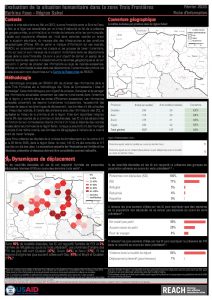 Evaluation de la situation humanitaire dans la zone Trois Frontières, région du Sahel (Burkina Faso), factsheet – Mars 2020
