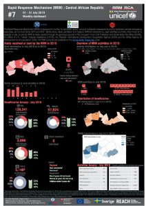CAR_Factsheet_RRM_Global version_July 2019_EN