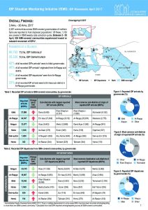 SYR_CCCM_ISMI_Monthly_Factsheet_April_2017