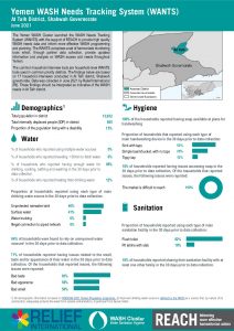 REACH YEM Factsheet WASH WANTS Common HHs At Talh District June2021