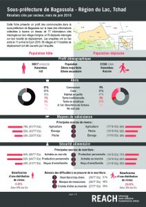TCD_Factsheet_Comparative Dashboard, Bagassola, Lake Region_June 2016