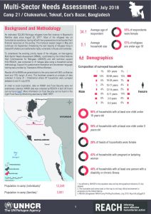 BGD_Factsheet_MSNA Camp21_July 2018