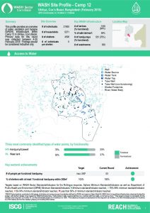bgd_factsheet_wash_site_profiles_camp12_february_2018