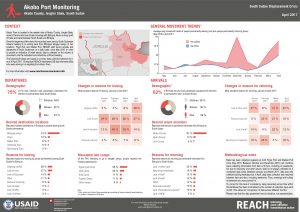 SSD_Factsheet_Akobo Port Monitoring_April 2017