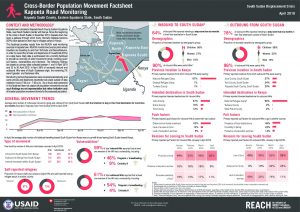 SSD_Factsheet_Kapoeta Town Road Monitoring_April 2019