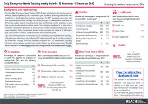 Daily Emergency Needs Tracking of newly-arrived IDPs in Northwest Syria, Weekly Bulletin (30 November - 6 December 2020)