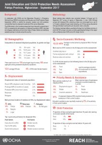 AFG_Factsheet_Joint Education Needs Assessment - Paktya Province_September 2017