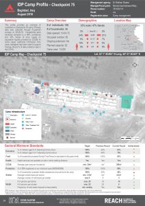 IRQ_Factsheet_Check Point 75 IDP Camp Profile_December 2016