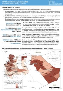 SYR_Report_CCCM_ISMI Trends Analysis_2 January-2 April 2017