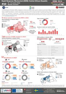 REACH Central African Republic Rapid Response Mechanism, Bulletin October 2022, EN