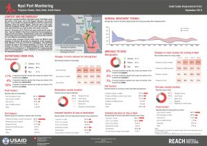 Road Monitoring Factsheet - Nyal, South Sudan - September 2019