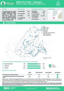 bgd_factsheet_wash_site_profiles_Hakimpara_december_2017