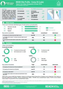 BGD_Factsheet_WASH Site Profile_Camp_24_October2018