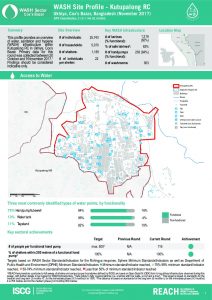 BGD_Factsheet_WASH Site profiles KutupalongRC_November 2017