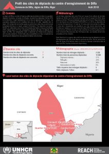 NER_Factsheet_Diffa_Profiles des sites du centre d'enregistrement de Diffa_Aout 2018
