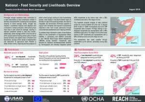 SOM_Factsheet_JMCNA_National_Food Security and Livelihoods_August 2018