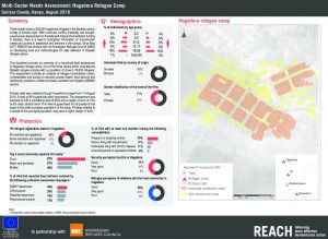 KEN_Factsheet_MSNA Hagadera Refugee Camp_August 2018