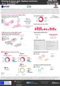 IMPACT_CAR_RRM13 Bulletin_Decembre 2024_Vrs_FR