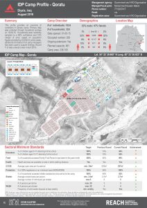 IRQ_Factsheet_Qoratu IDP Camp Profile_December 2016