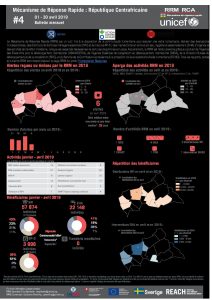 CAR_Factsheet_RRM_Globalversion_April2019_FR