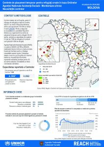 REACH Moldova Refugee Accommodation Centre (RAC) Weekly Needs Monitoring Update (20.04.2022) Romanian