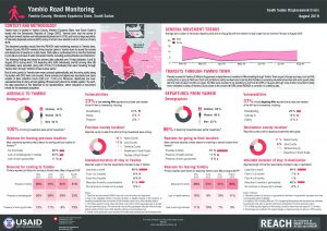 Road Monitoring Factsheet Yambio - August 2019