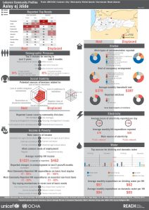 LBN_Profile_HCV_LBN31002_Jul2015