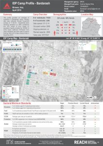 IRQ_Factsheet_Bardarash Camp Profile_April 2016