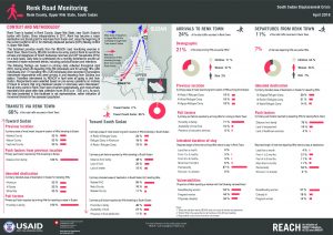 SSD_Factsheet_Renk Town Road Monitoring_April 2018