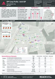 IRQ_Factsheet_Ashti IDP Camp Profile_May 2017