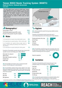 REACH YEM Factsheet WASH WANTS Common HHs Mayfa'ah District June2021