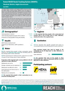 REACH YEM Factsheet WASH WANTS Common KI Washhah District  April 2022