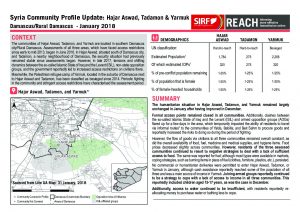 SYR_Factsheet_Community Profile Update_Hajar Aswad_Tadamon_Yarmuk_January2018