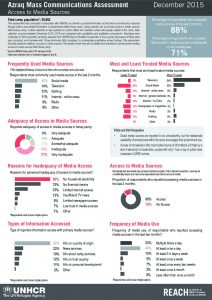 JOR_Azraq_MassCommsfactsheet_Access_to_Media_December2015
