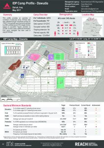 IRQ_Factsheet_Dawudia IDP Camp Profile_May 2017