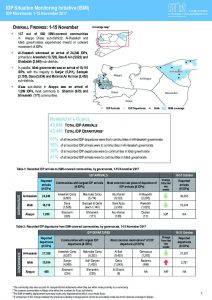 SYR_Factsheet_CCCM_ISMI_Biweekly Displacement Summary_1-15 November 2017